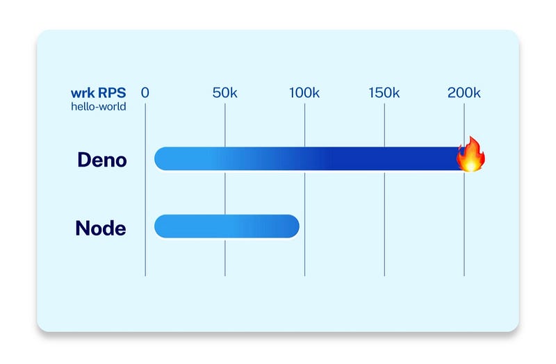 Example of package.json in Deno