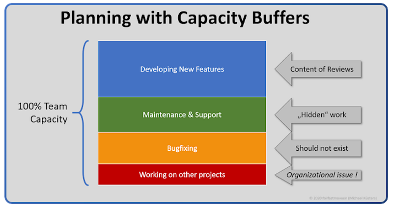 Balancing priorities in sprint planning