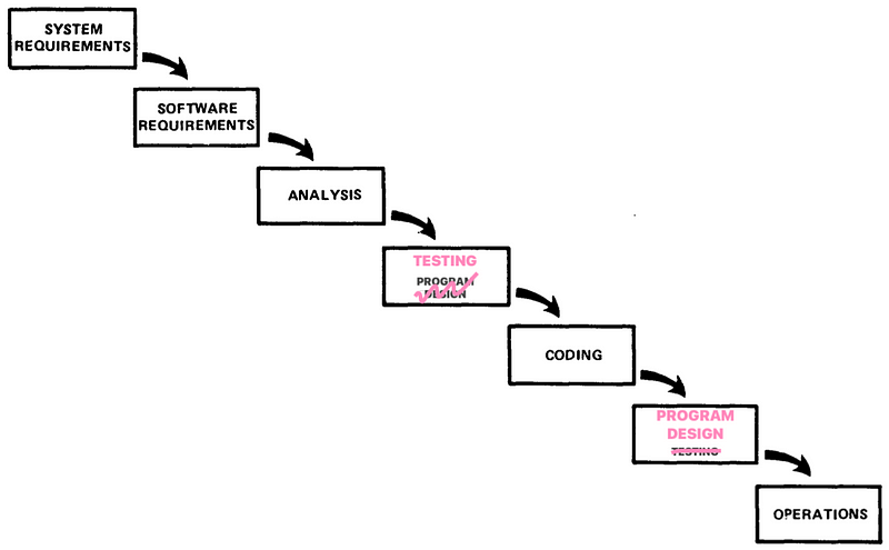 TDD Workflow