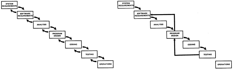 Waterfall Cycle Expectations