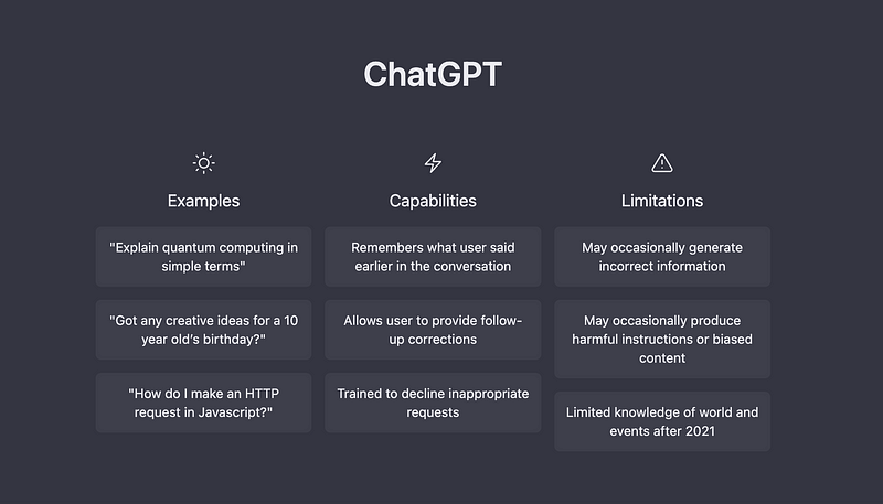 Examples of outputs generated by ChatGPT