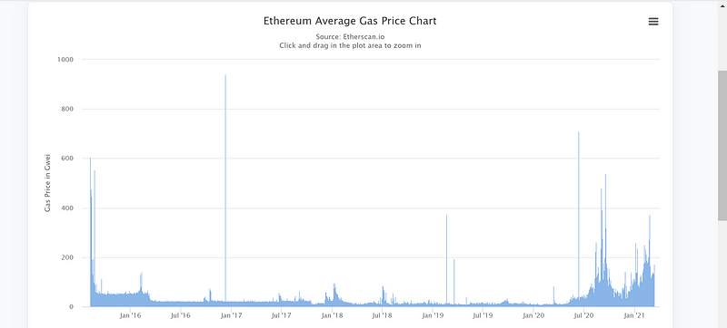 Sharding in Ethereum 2.0