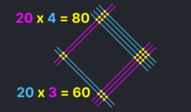 Middle column for tens representation