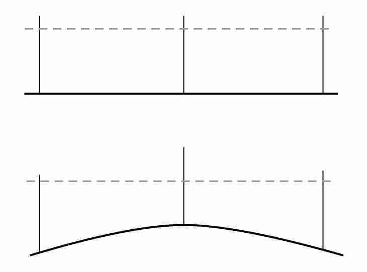 Illustration of light beam experiment