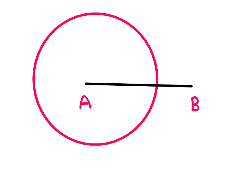 Illustration of constructing a perpendicular line