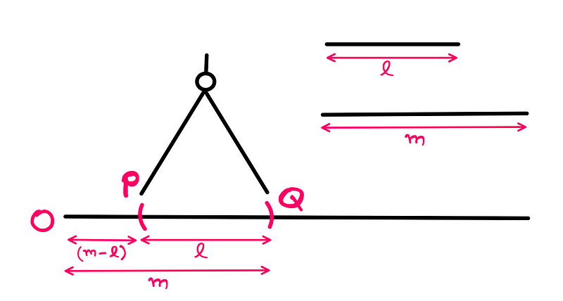 Illustration of subtraction process with ruler and compass