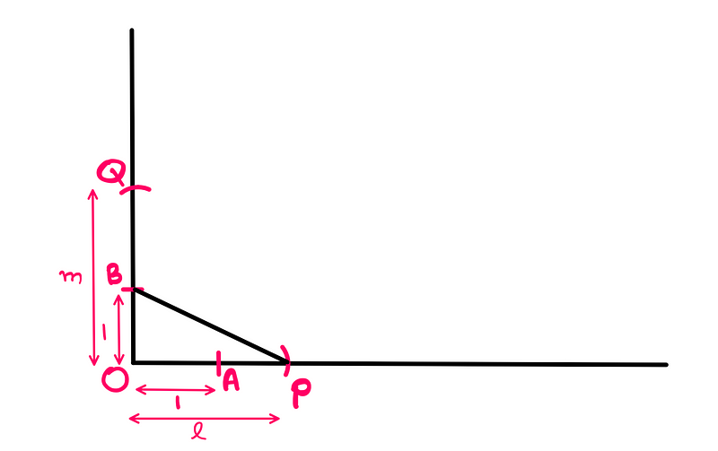 Illustration of multiplication arc construction