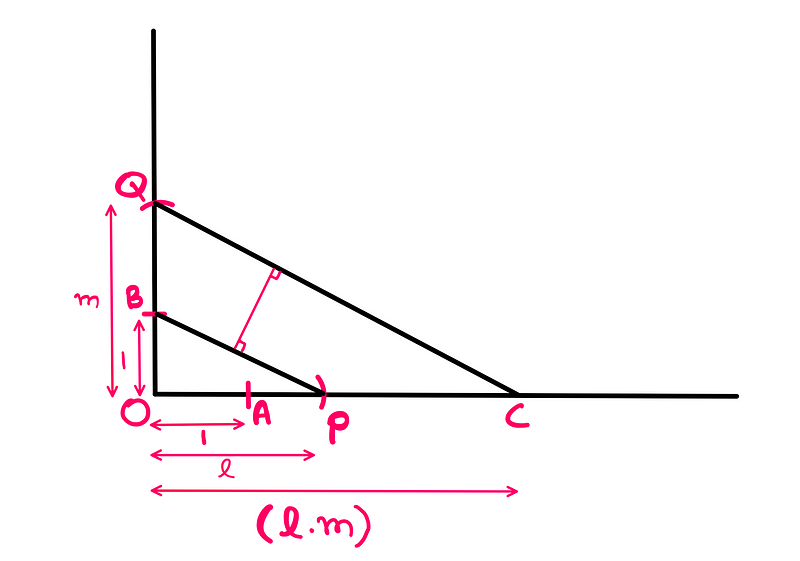 Illustration showing the multiplication process