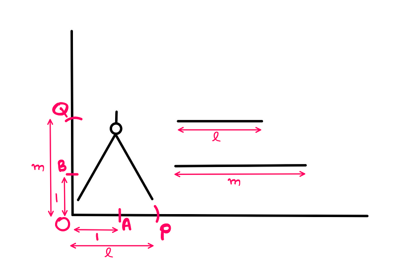 Illustration of division setup