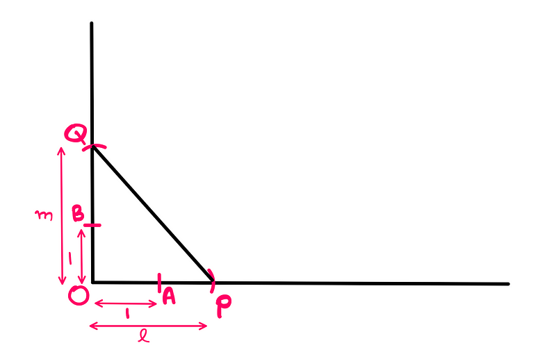 Illustration of division process