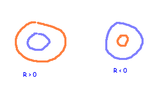 Comparison of Volumes in Different Metrics