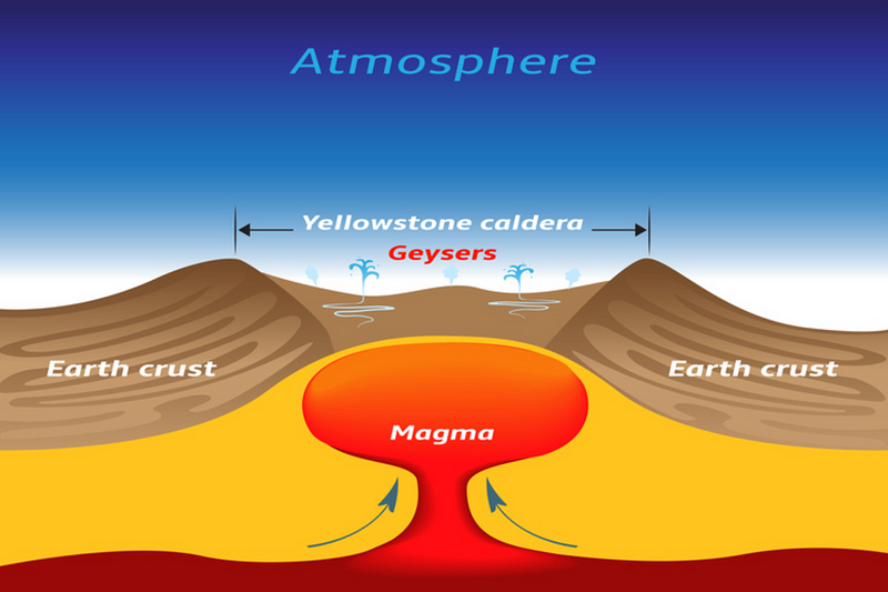 Seismic activity recorded in Yellowstone