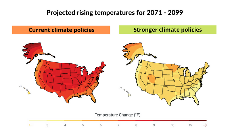 Projected temperature changes in the U.S.