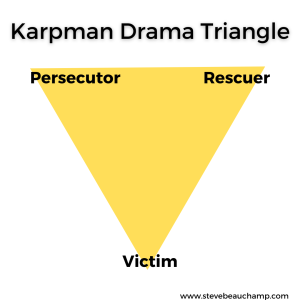 Understanding the Karpman Drama Triangle