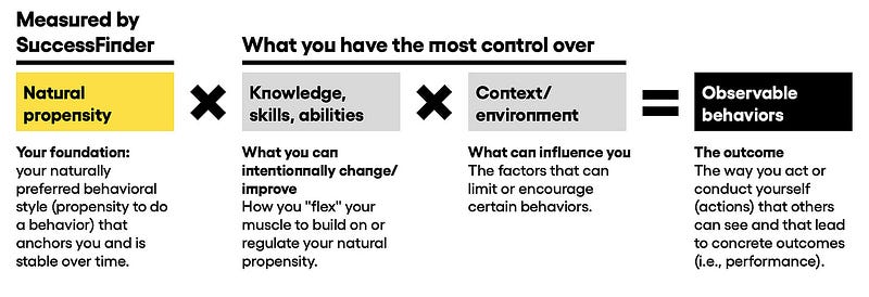 Psychometric tools for leadership development