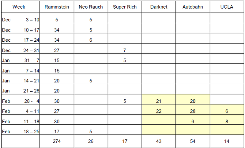 Article popularity statistics