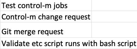 Sample of data engineering tasks