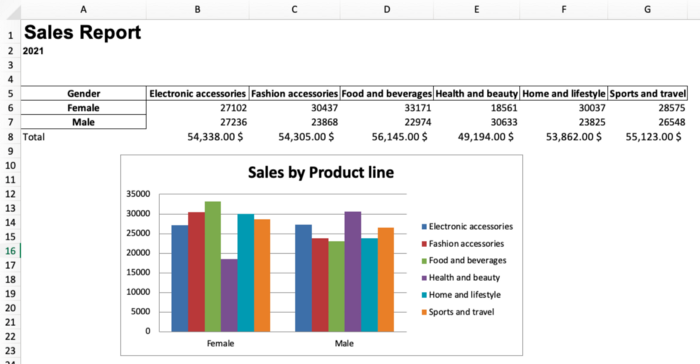 Automated Excel report generated with Python