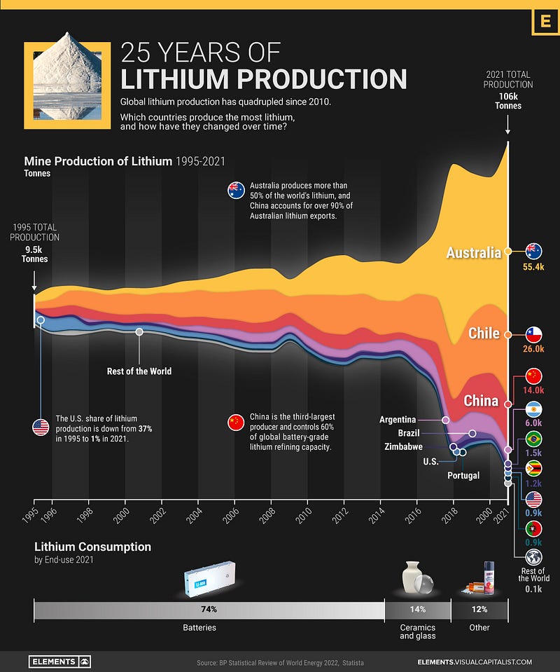 Lithium extraction process