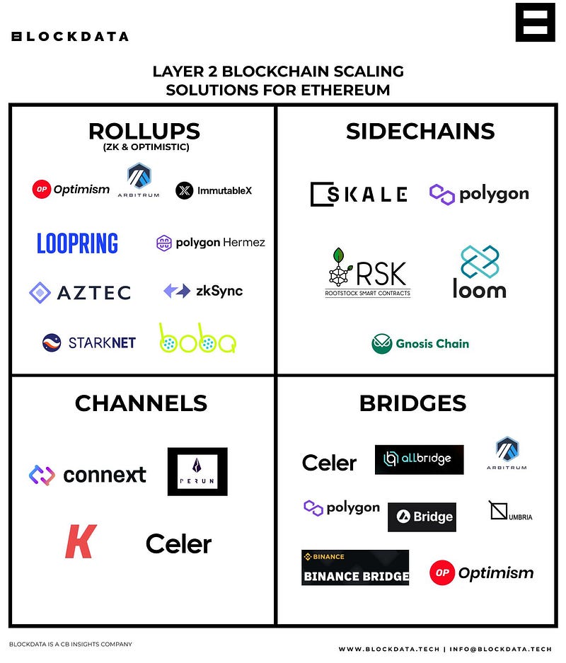 Illustration of Sidechains in Blockchain Networks