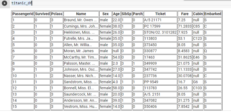 DataFrame display of Titanic dataset