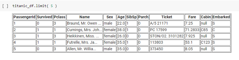 Displaying the first five records of the Titanic dataset