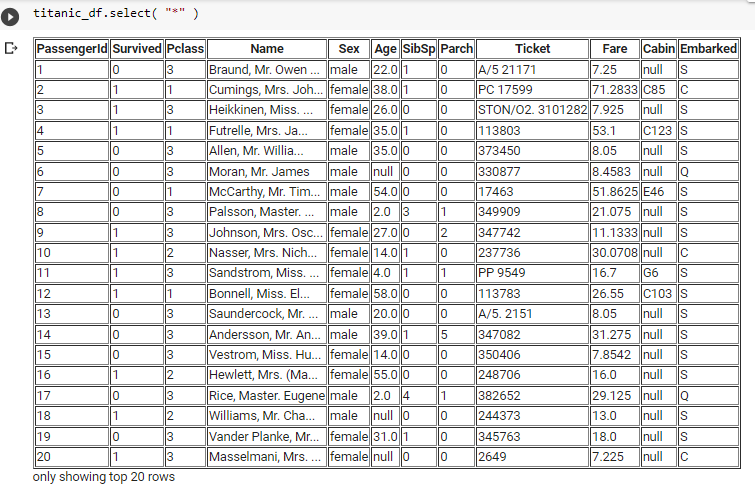 Using select function to display all columns