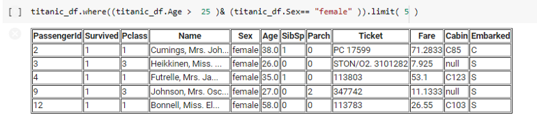 Filtering data for females older than 25