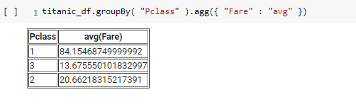 Grouping data by Pclass to find average fare