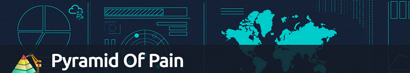 Diagram illustrating the Pyramid of Pain