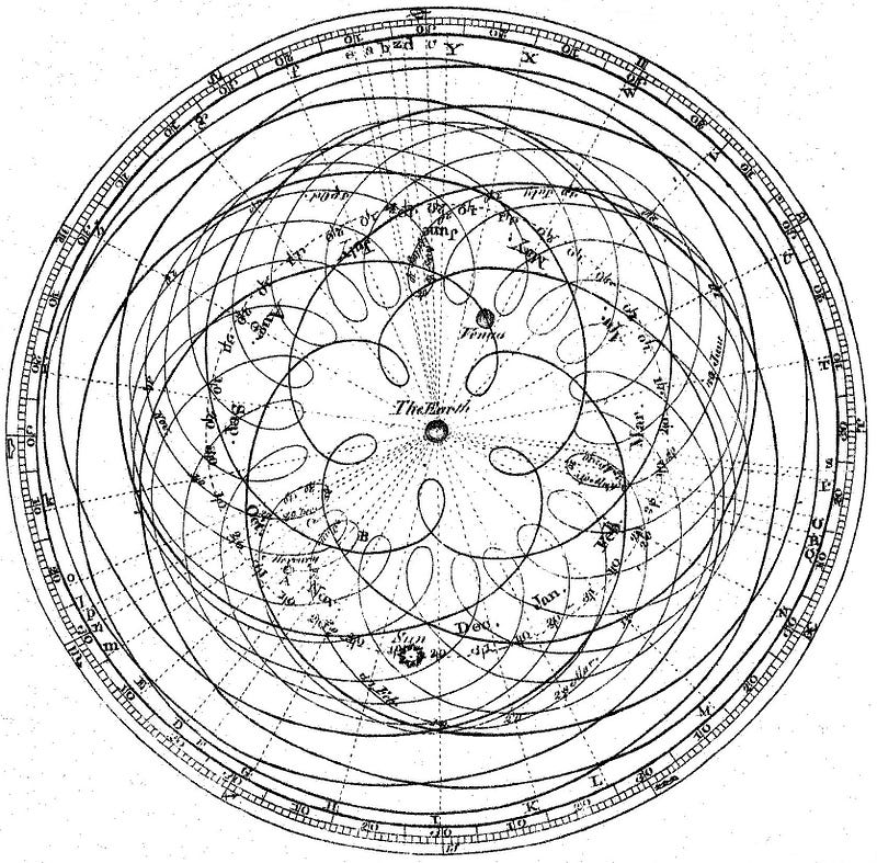 Illustration depicting complexity in Ptolemaic astronomy