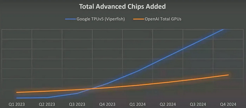 Google cloud services growth potential