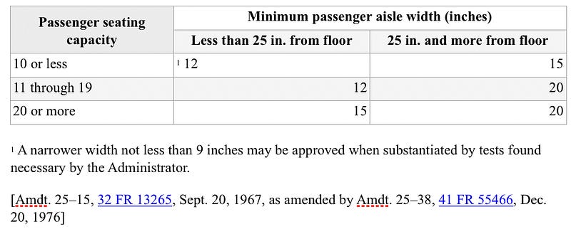 Airplane aisle regulations