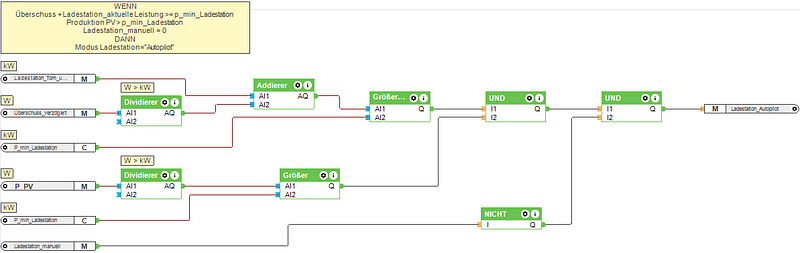 Screenshot of Loxone Config