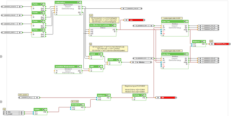 Screenshot of Loxone Config