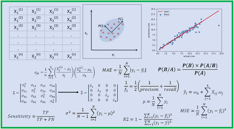 Mathematical Thinking in Computer Science