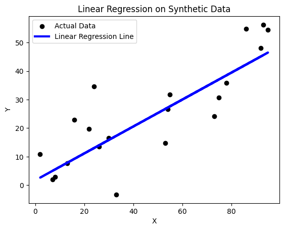 Linear Regression Analysis Visualization