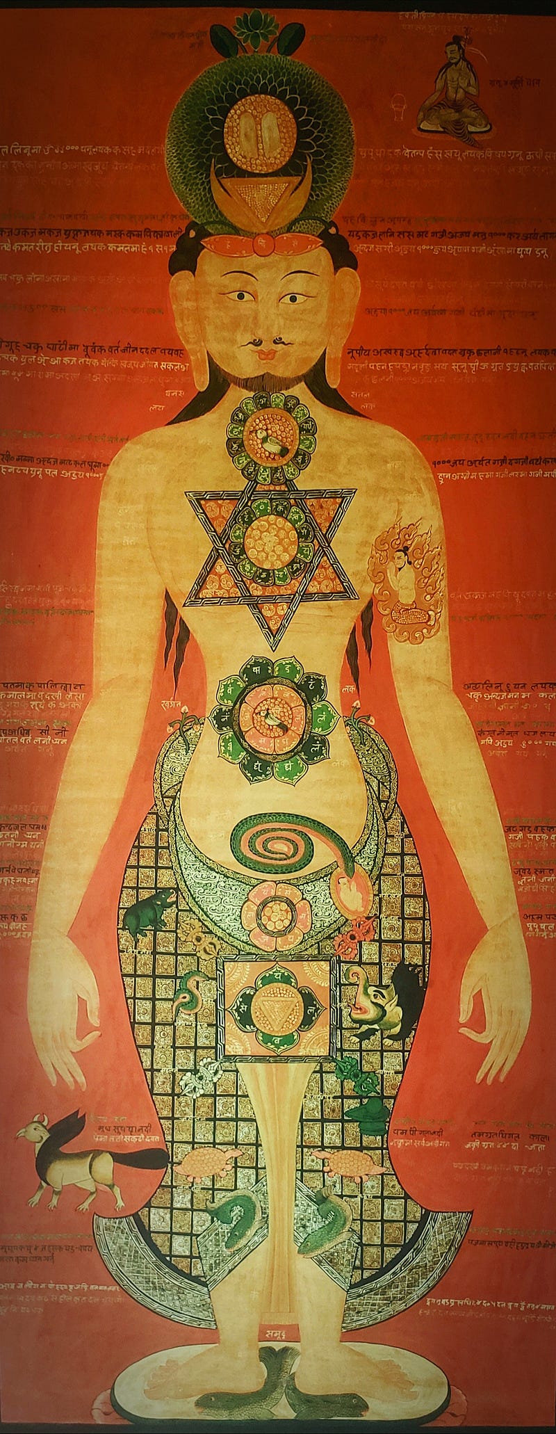 Tibetan Bon Po painting illustrating energy centers