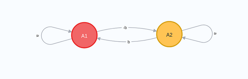 Graph representation of a complex number