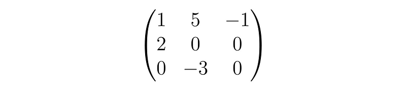 Matrix representation of a graph