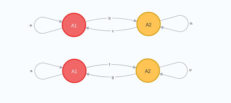 Graphs representing matrices