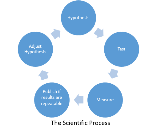 The Rise of Misinformation