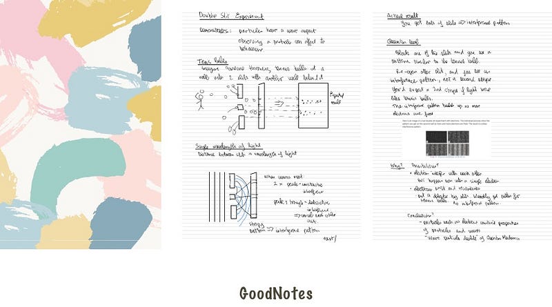 GoodNotes notes for the Double Slit experiment.